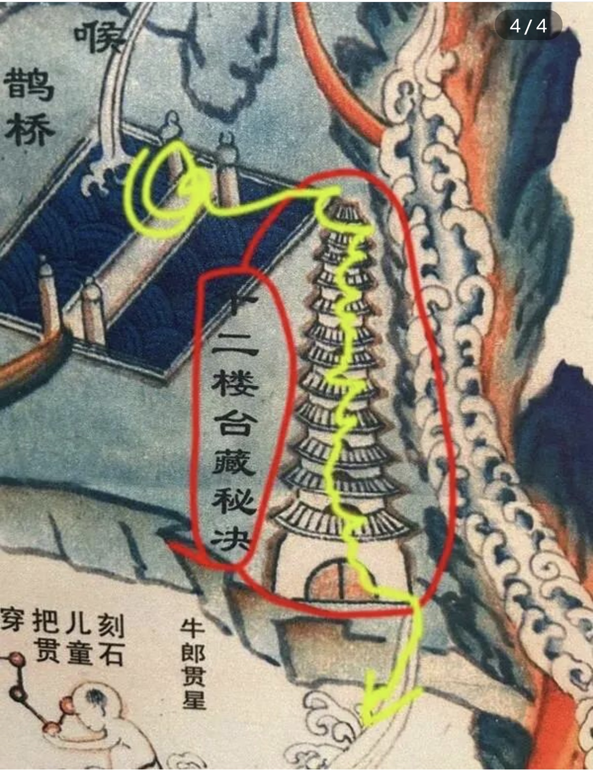 “丹道十二重楼”是道教内丹修炼（即丹道）中的一个重要术语，具有深刻的象征意义和具体的生理指涉。  ## 核心含义  1.  **字面/生理指涉：** 指人的**喉咙（咽部）**。 2.  **象征意义：** 象征内丹修炼过程中，**“气”或“丹药”（精气神凝结之物）** 从下丹田（小腹区域）上升至头部（上丹田）所必须经过的一条**关键通道**。  ## 详细解释  1.  **“重楼”的由来：**     *   人的喉咙（咽部）由**十二节环状软骨**构成（现代解剖学确认有6-8块软骨板，但传统中医/丹道沿用“十二节”之说）。     *   这些软骨节节相叠，形状如同多层楼